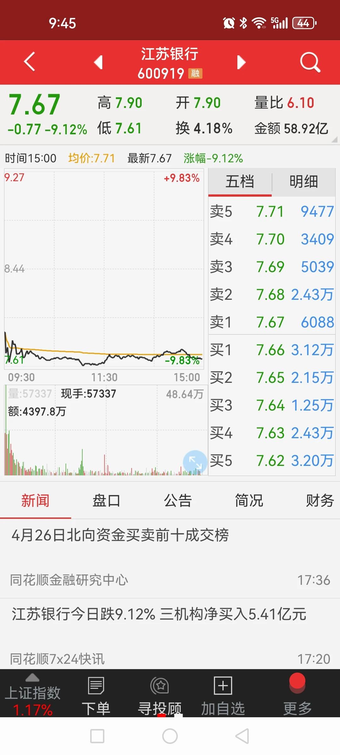江苏银行大跌近跌停给你什么提示？红利板块行情到头了吧，A股历来都是这样，行情不好