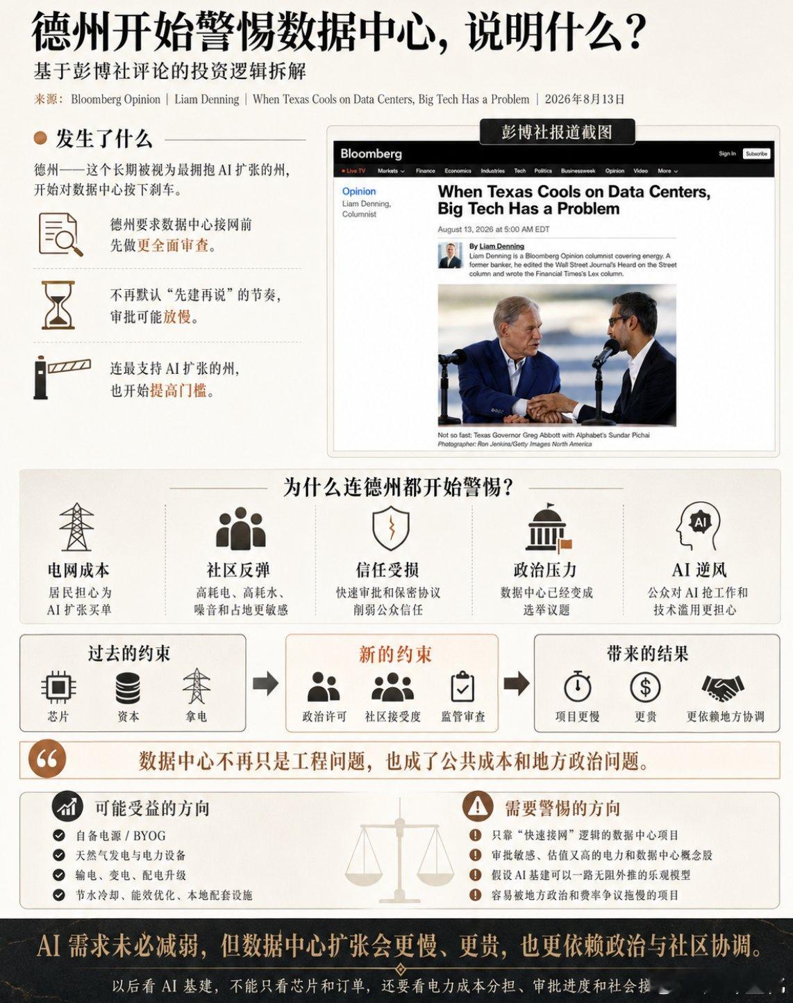 彭博社报道，连德州都开始给数据中心踩刹车。  现实问题：（1）居民越来越担心建设