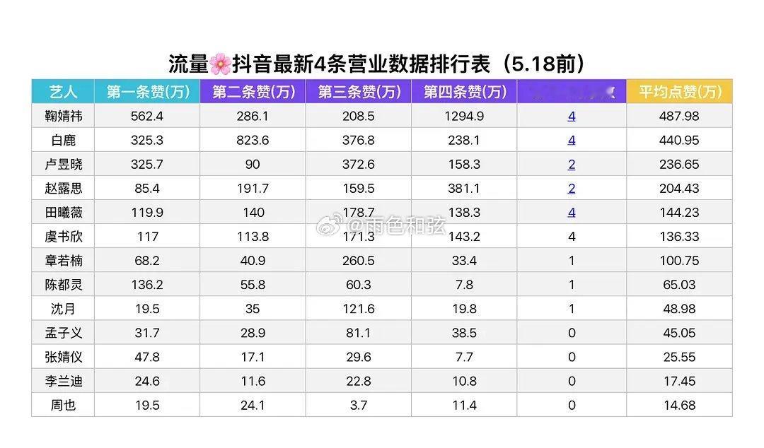 随机抽查🌸dy最新四条数据 