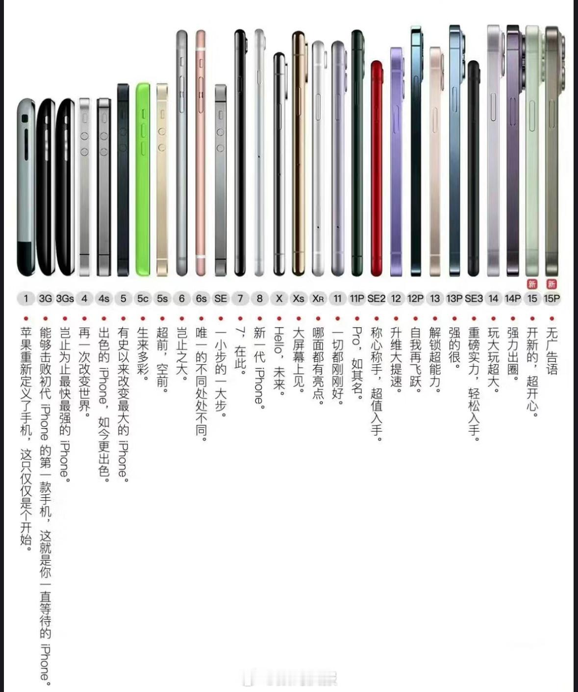 iPhone广告，哪个最经典？我觉得是iPhone 5S：超前，空前。 ​​​