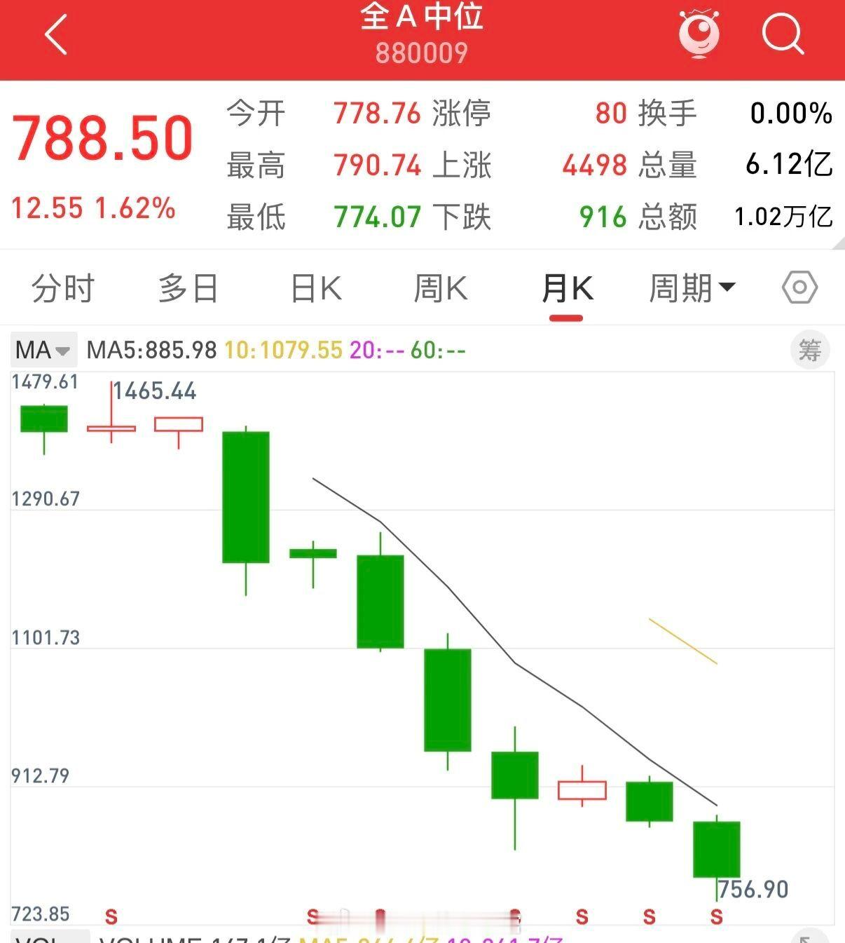 我被干懵了其实我真的挺想问问，现在是有什么事情是我们不知道的。自从今年4月份以来