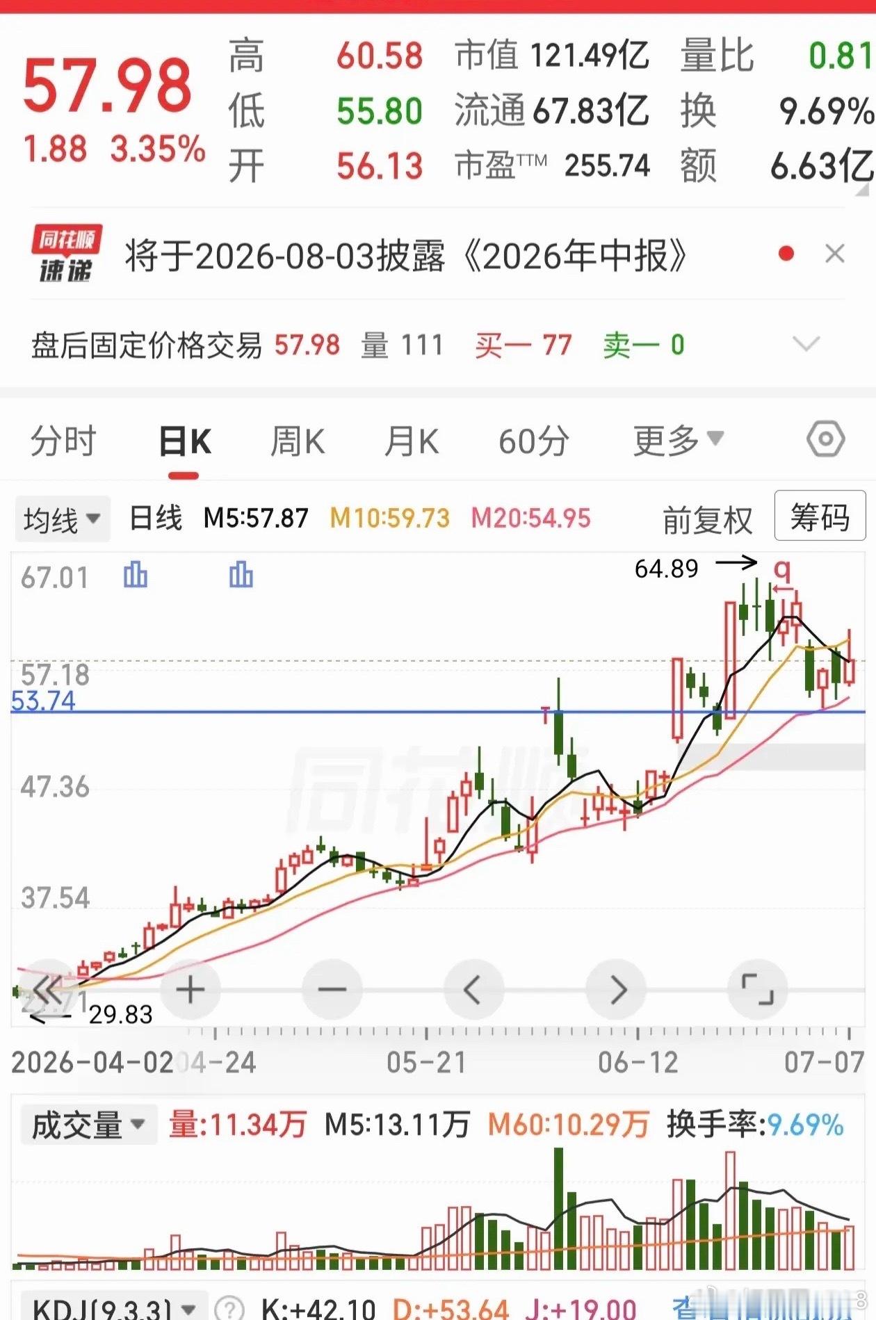 明天上涨的板块。一、创新药板块，经过今天的调整，明天该板块的行情就会到来，创新药