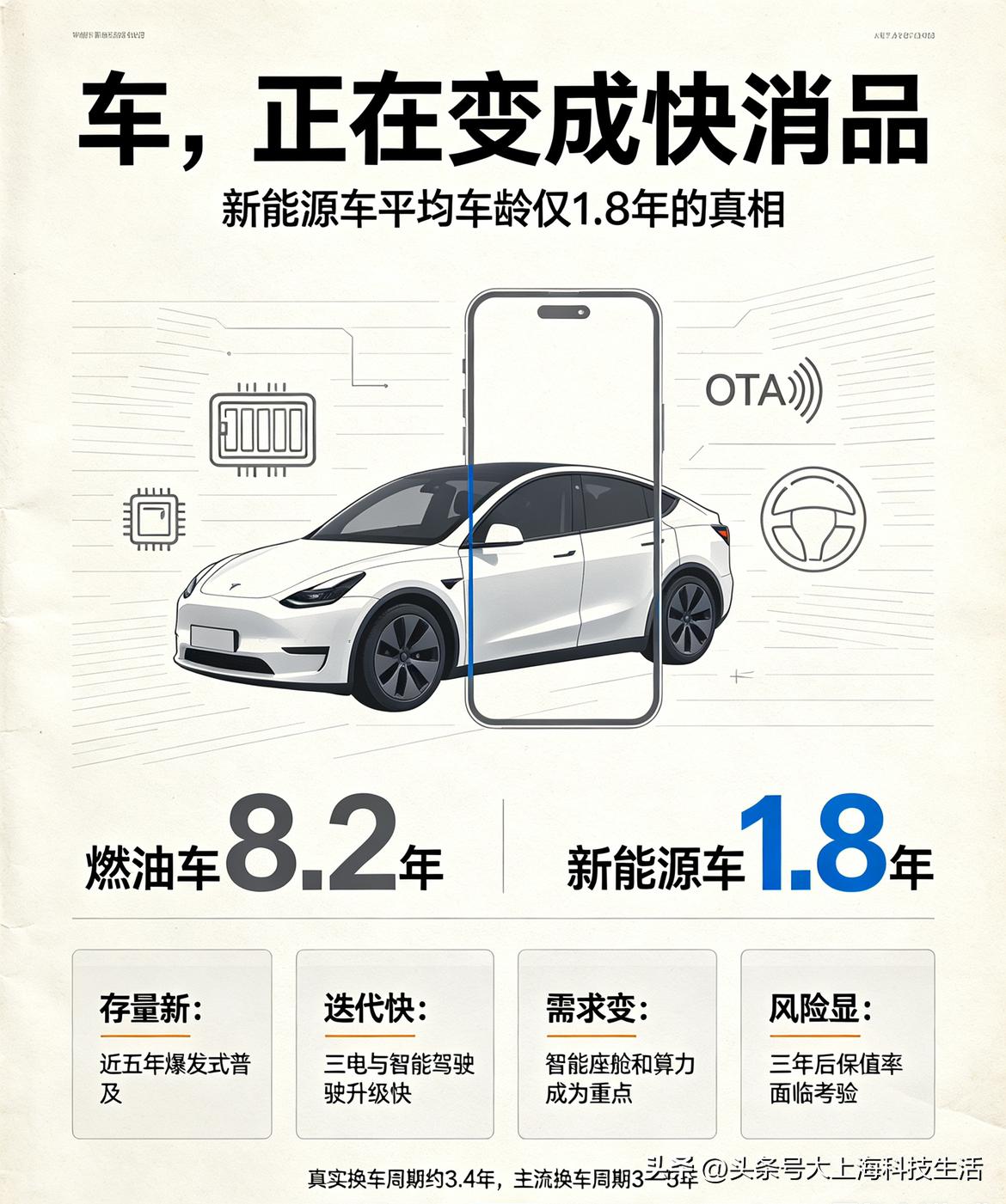 1.8年”是统计幻觉，但电车确实比油车换得勤

新能源车平均车龄仅1.8年——这