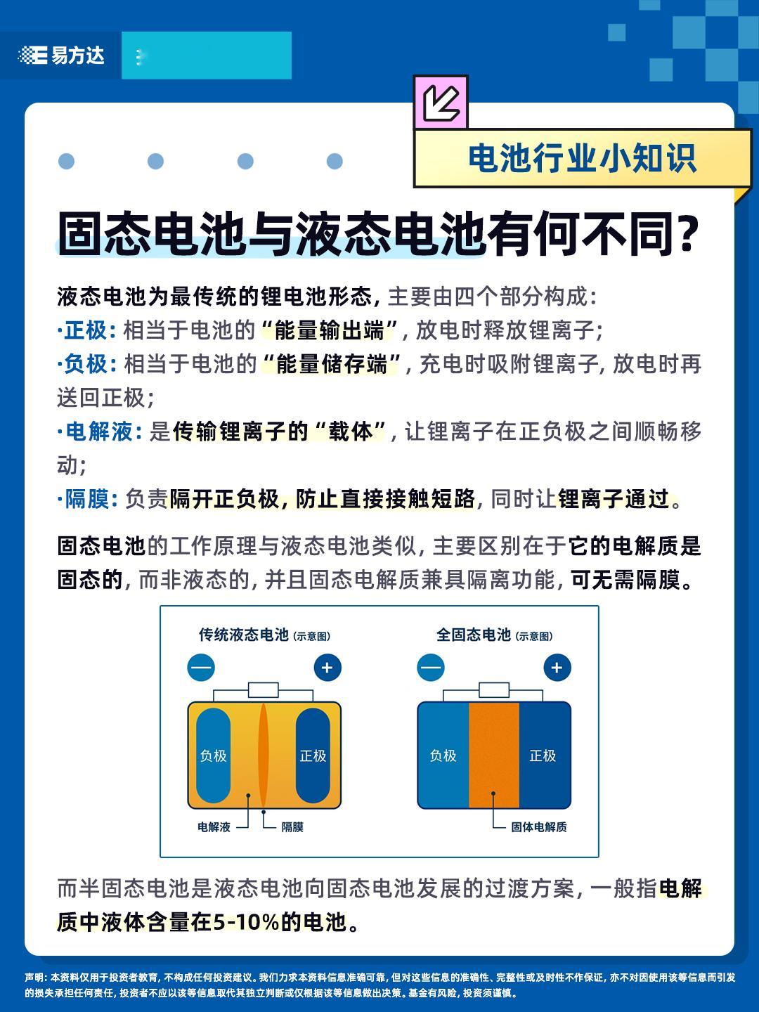 指数直通车 | 固态电池与液态电池有何不同？ 