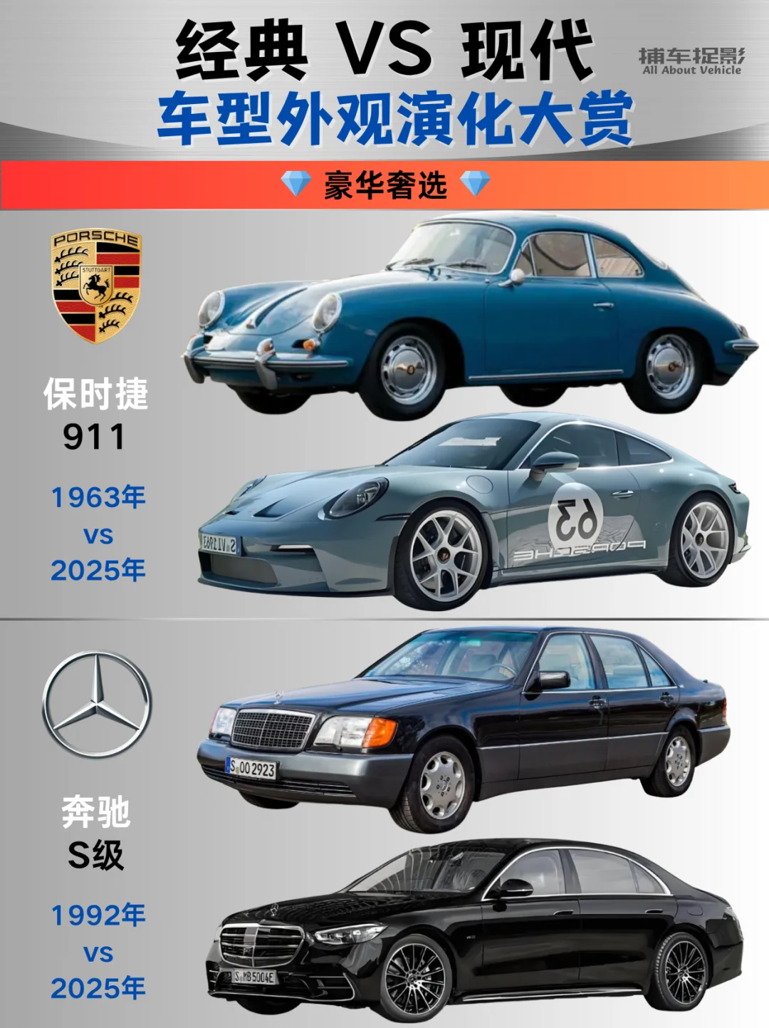 经典vs现代｜车型外观演化大赏🚗