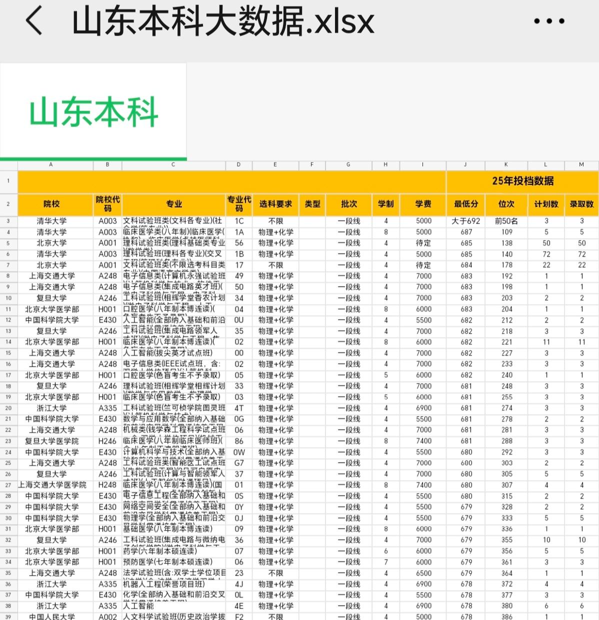 为山东考生家长提供高考志愿填报大数据Excel 表， 包含23—25年山东高考录