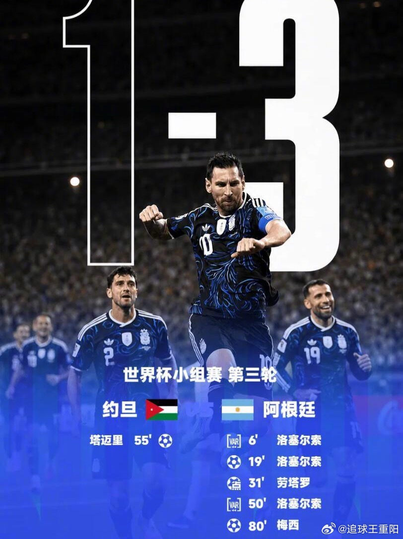 2026年世界杯J组末轮，阿根廷3-1力克约旦，以三战全胜的战绩锁定小组头名晋级