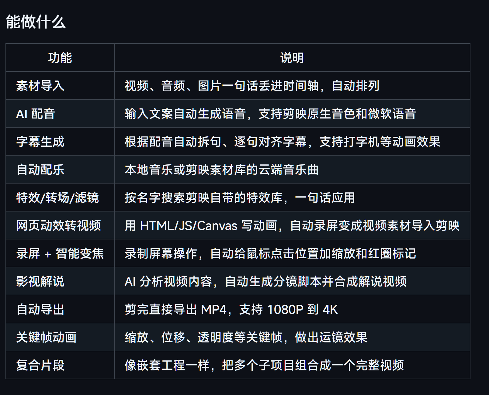 github.com/luoluoluo22/jianying-editor-s