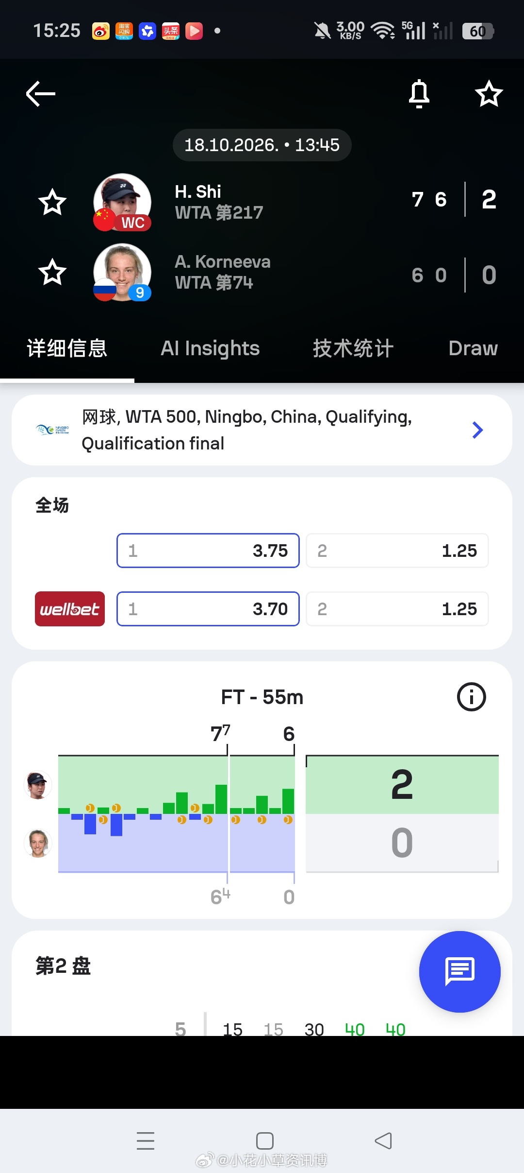 wta[超话]小花小草资讯[超话]【宁波WTA500】资格赛决胜:施晗7-6(4