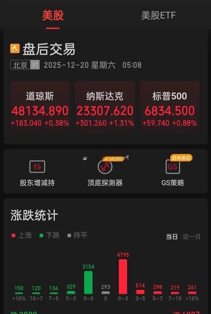 【2025.12.19】年内最大规模期权到期日的“四巫日”（四类衍生品合约同时结