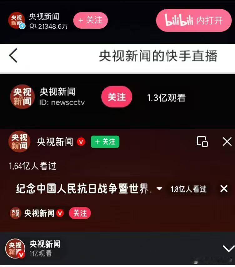 央视新闻b站2.2亿、抖音1.8亿、快手1.3亿、微博1亿次观看，这可是工作日九