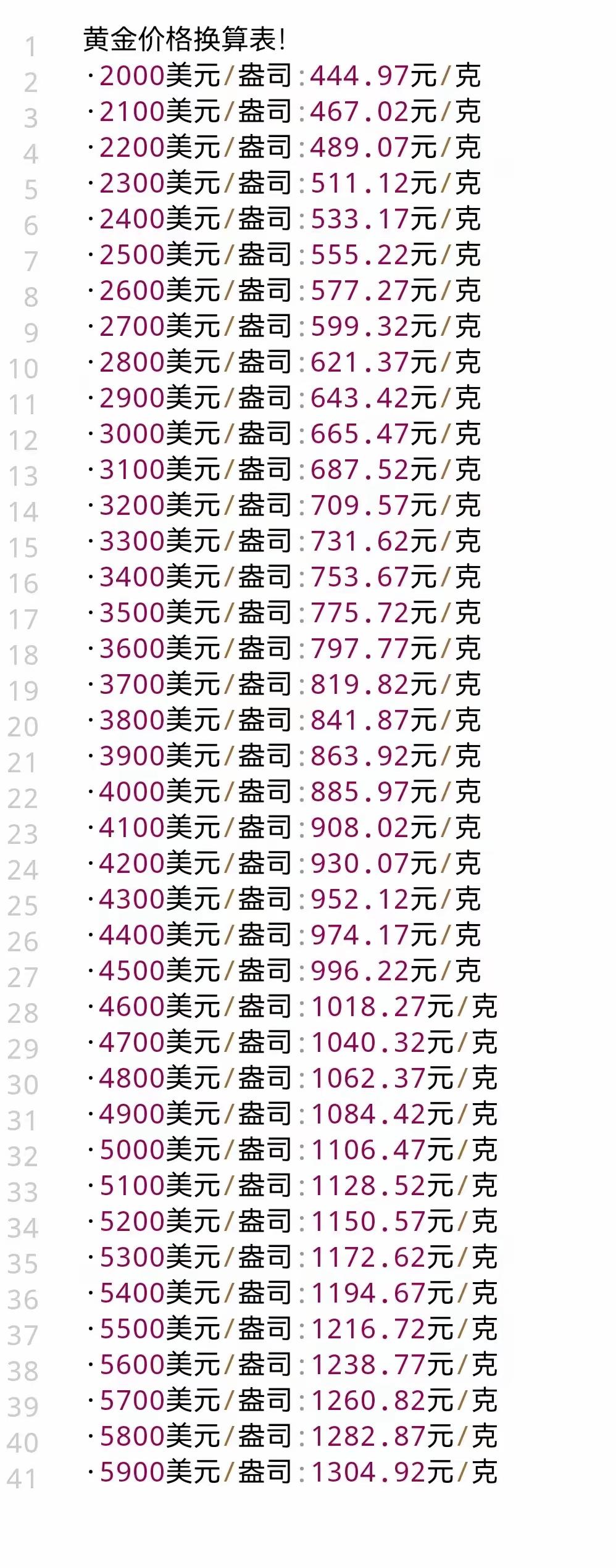 黄金价格换算表，一图看懂黄金市场！