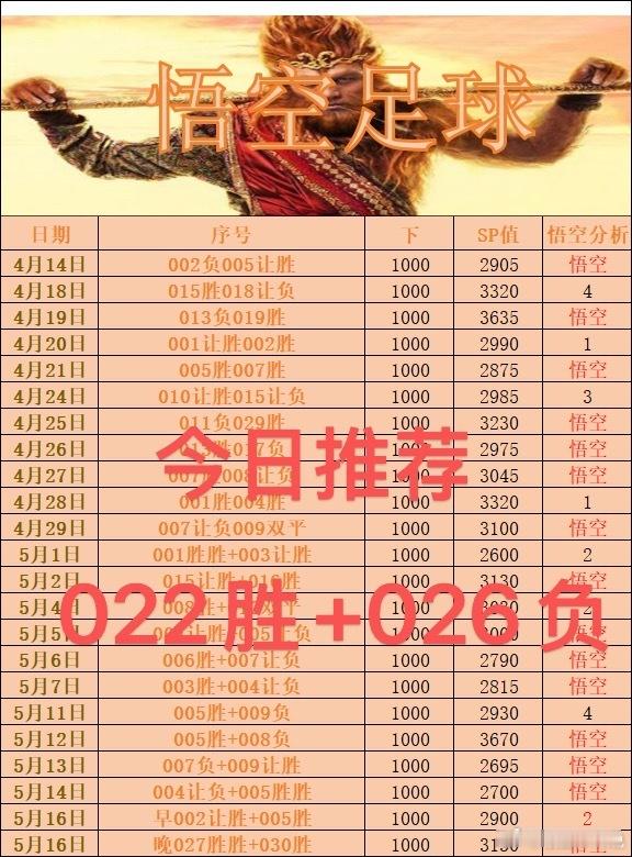 西甲 马竞VS赫罗纳 胜西甲 塞维利亚VS皇马 负每日足球推荐五大联赛这里有料