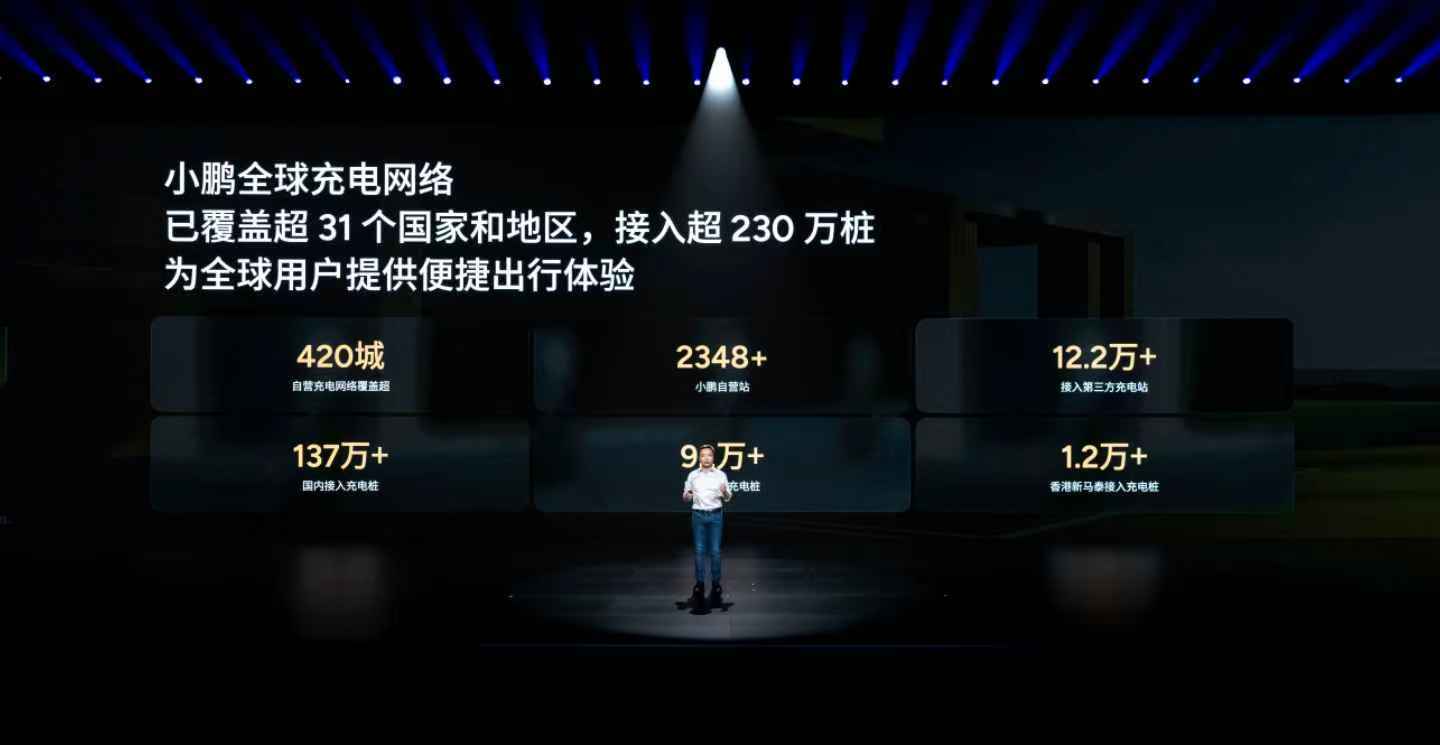 小鹏的陆地航母于2026年量产交付小鹏的全球充电网络覆盖31个国家和地区小鹏的汽