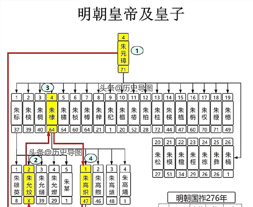 林黛玉的父亲为什么叫林如海?
看这诗就知道了。
日边清梦断 镜里朱颜改 飞红万点