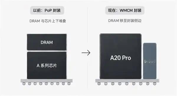 苹果的保密神话彻底崩塌？好家伙，今早，iPhone18 Pro的处理器A20 P