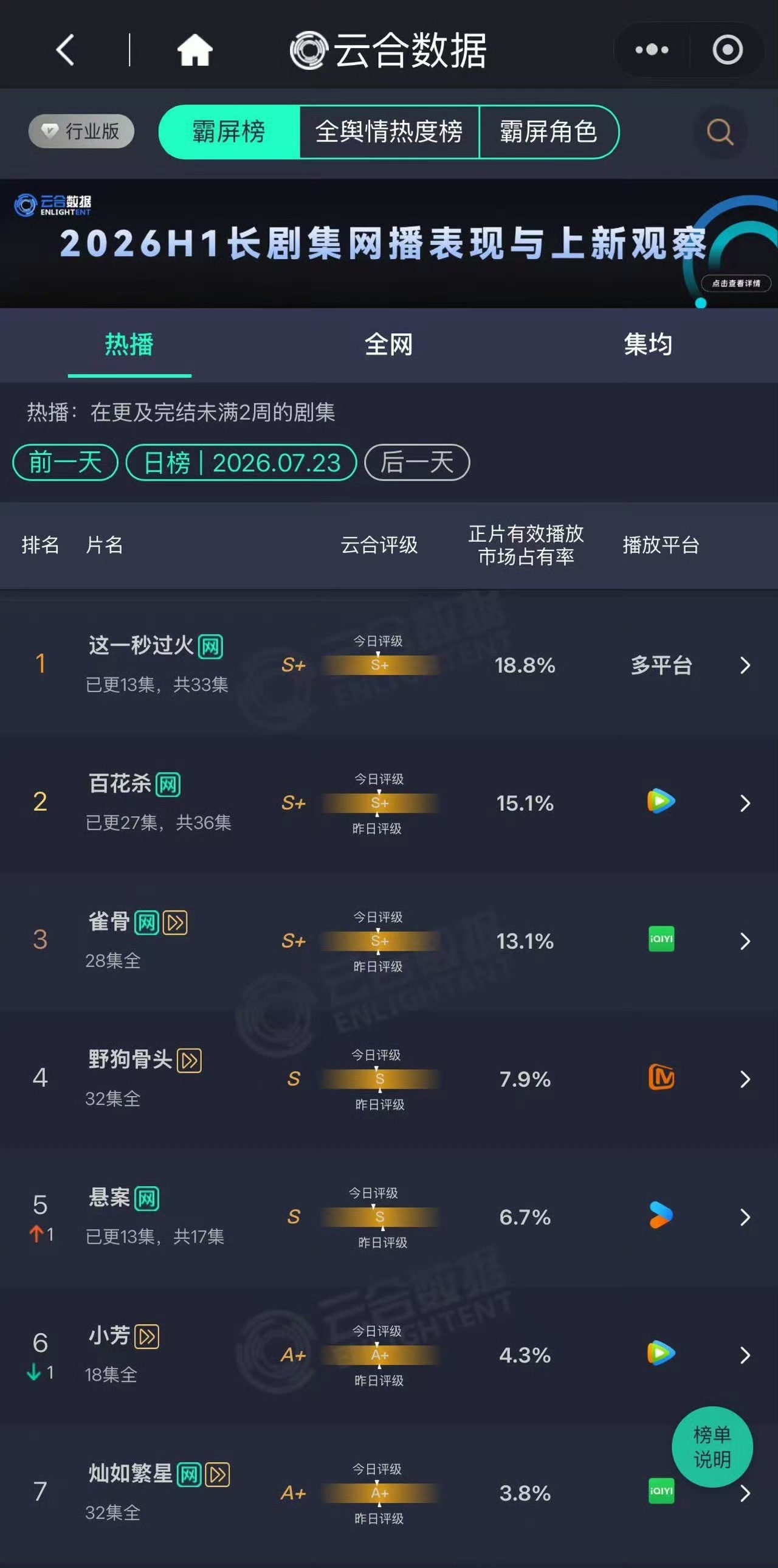 嗯 生气不如争气 张凌赫 ｜这一秒过火