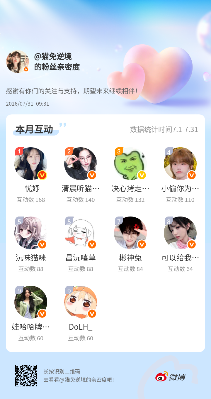 感谢有你们的陪伴与支持，期望未来继续相伴～网页链接微博亲密度粉丝亲密度