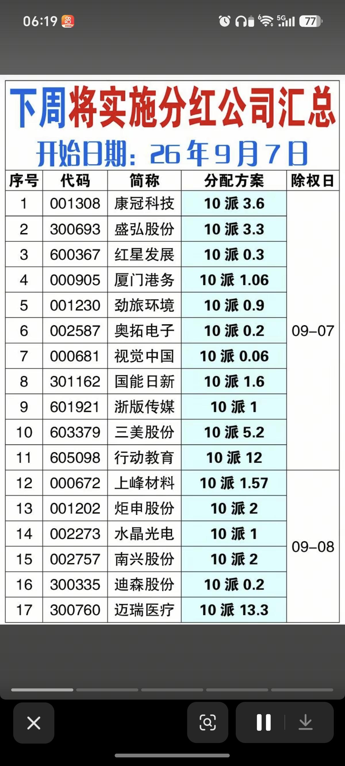 9.05周六  下周分红送股公司名单！

中国平安：将实施分红送股。
85家公司