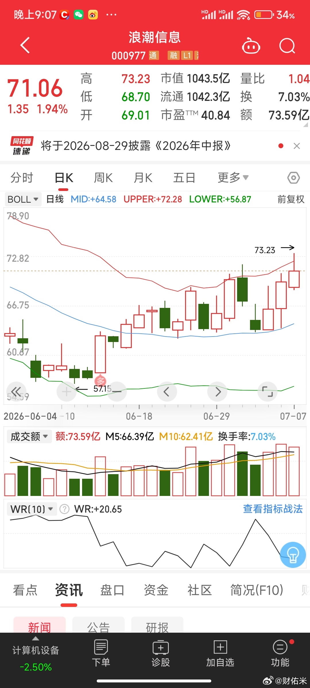 【浪潮信息：预计上半年净利润26亿元-31亿元 同比增长226%-288%】浪潮