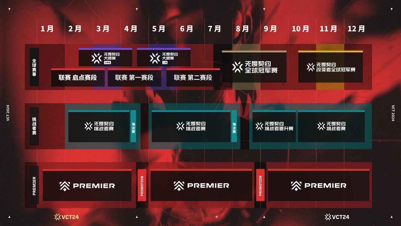 无畏契约冠军巡回赛（VCT）非常高兴地宣布 2024 赛季的计划：中国赛区将加入