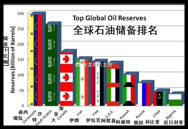 委内瑞拉大事件！发生了什么？对A股影响几何？ 节假日最大的事件诞生了，就是委内瑞
