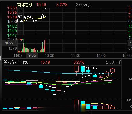 创业板 昨日内部标的，当下拉升，恭喜各位#A股[超话]# ​​​