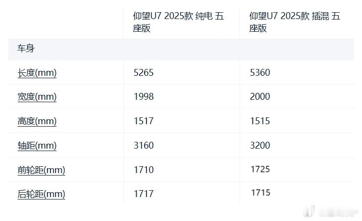 仰望U7的纯电和插电版本，尺寸竟然有比较大的不同 