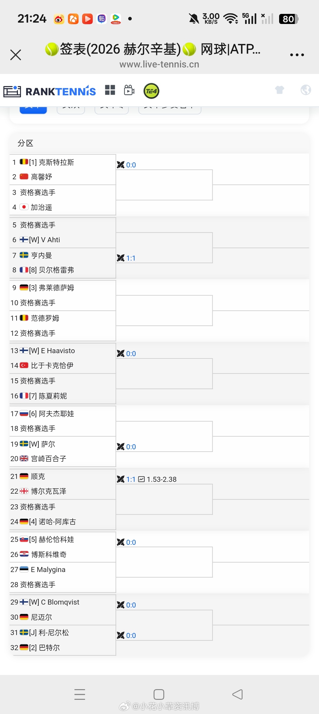 小花小草资讯 【赫尔辛基W50】女单正赛签表🇨🇳高馨妤v🇧🇪 克斯特拉斯