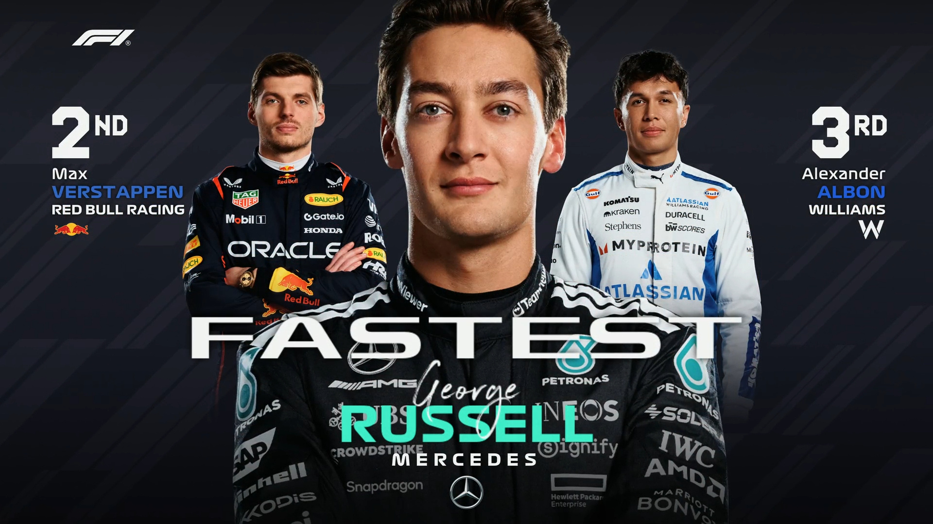 拉斯维加斯大奖赛三练成绩表如图，北京时间12点排位赛！