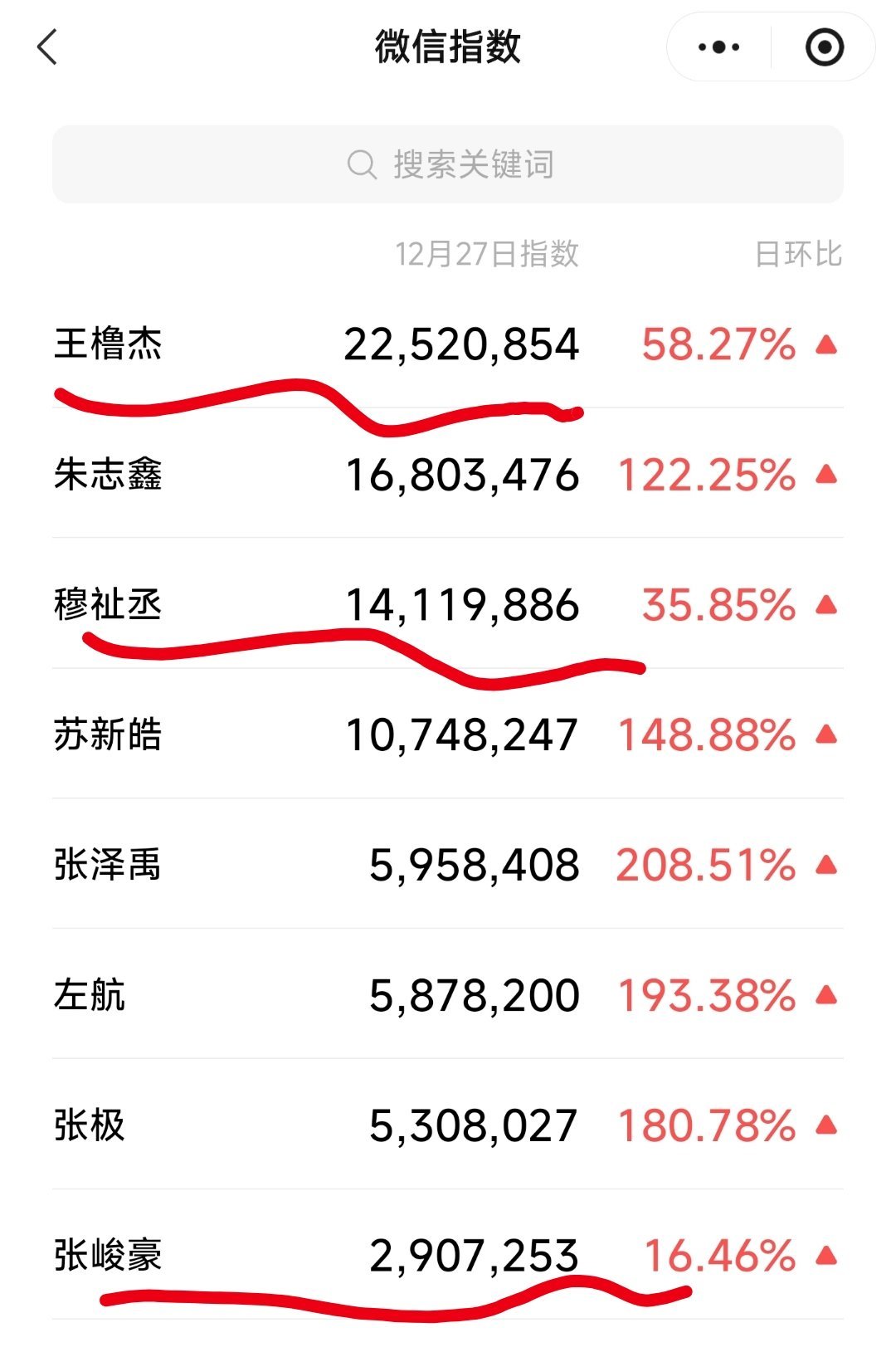 我捋一下，你们看对不对——❶王橹杰和穆祉丞是三代里没有出道的，然后组了一个男男C