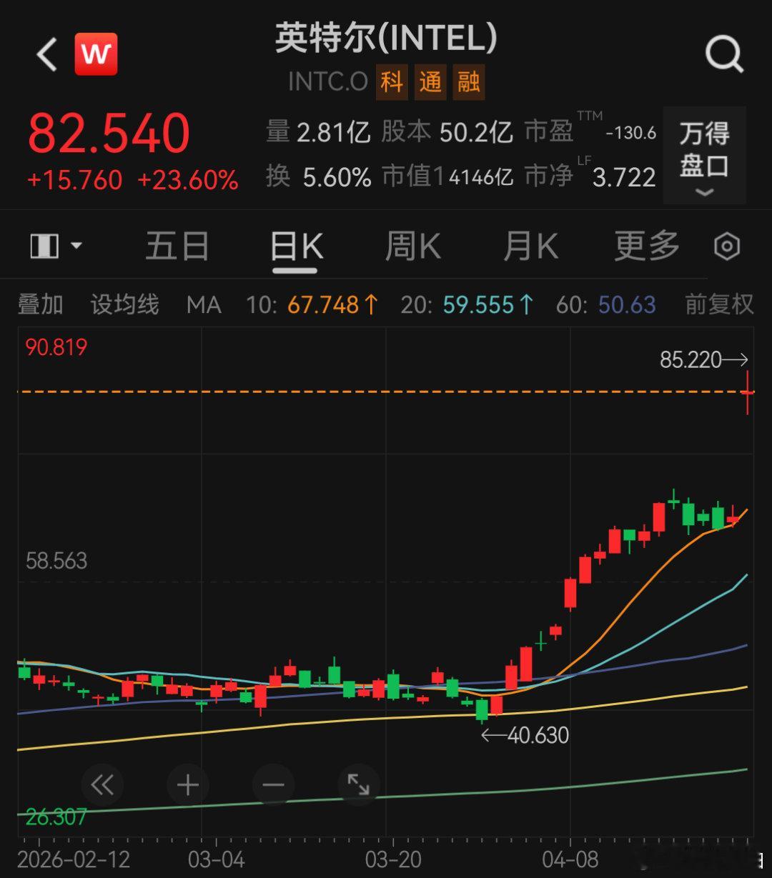 【英特尔年内大涨119% 】中国CPU市场三大主线 4月24日，全球CPU第一巨