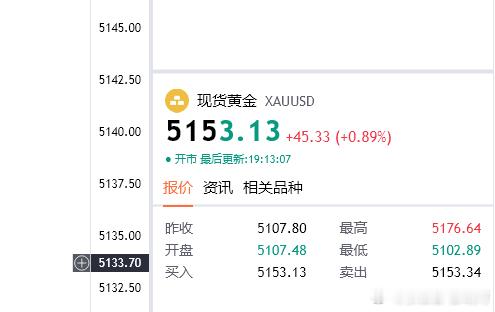 5153位置，多一次上去目的地5180（个人观点，仅供参考！）金价黄金