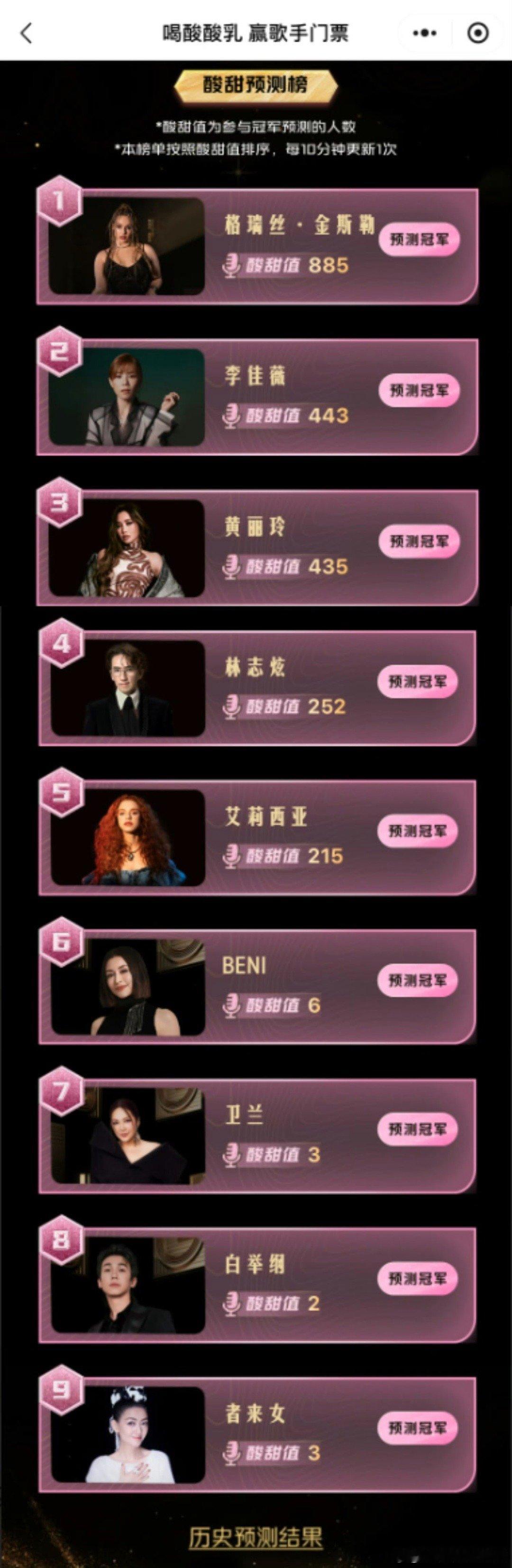 歌手突围赛预测名单歌手突围赛预测名单出炉🔥名单里只有九位歌手，没有Gai、马嘉