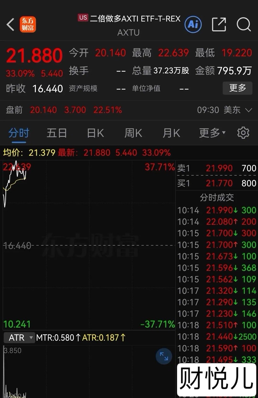 今晚美股两倍做多AXTI飙涨37%！AI新风口“磷化铟”这次涨价逻辑或比任何材料