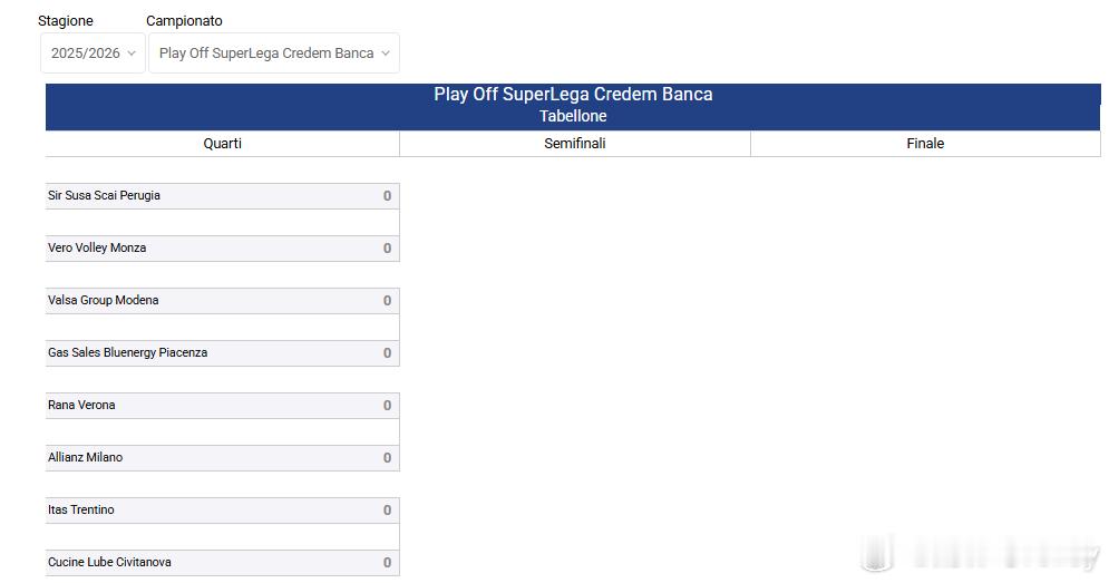 【意超男排常规赛结束 季后赛八强对阵出炉】意超男排在今天凌晨结束了常规赛全部22