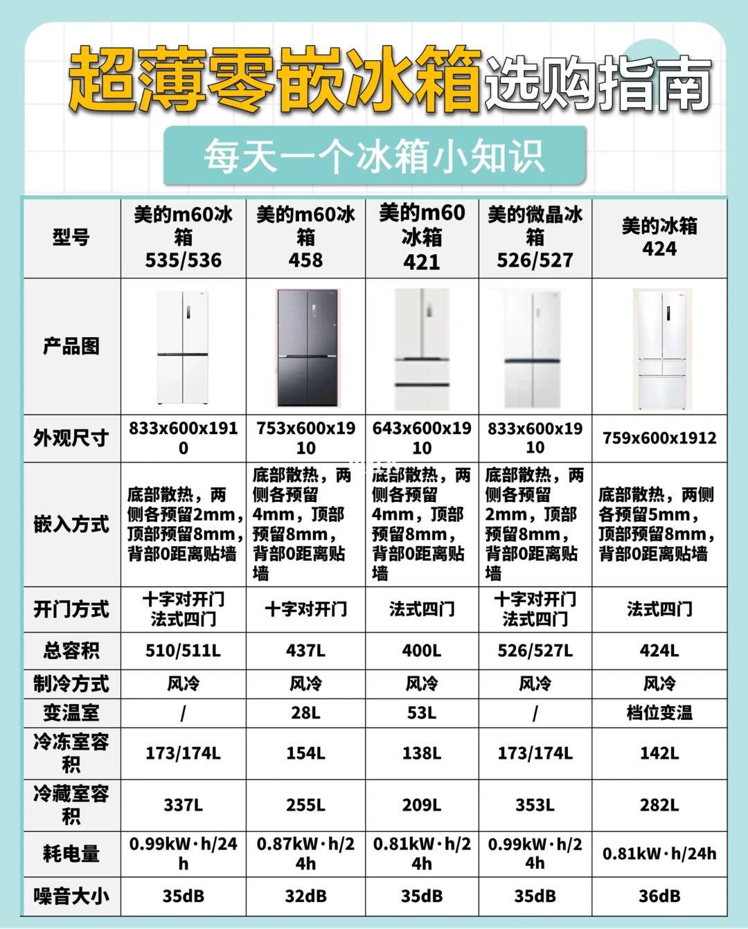 冰箱还是不知道怎么选才合适❓一篇看明白🥰