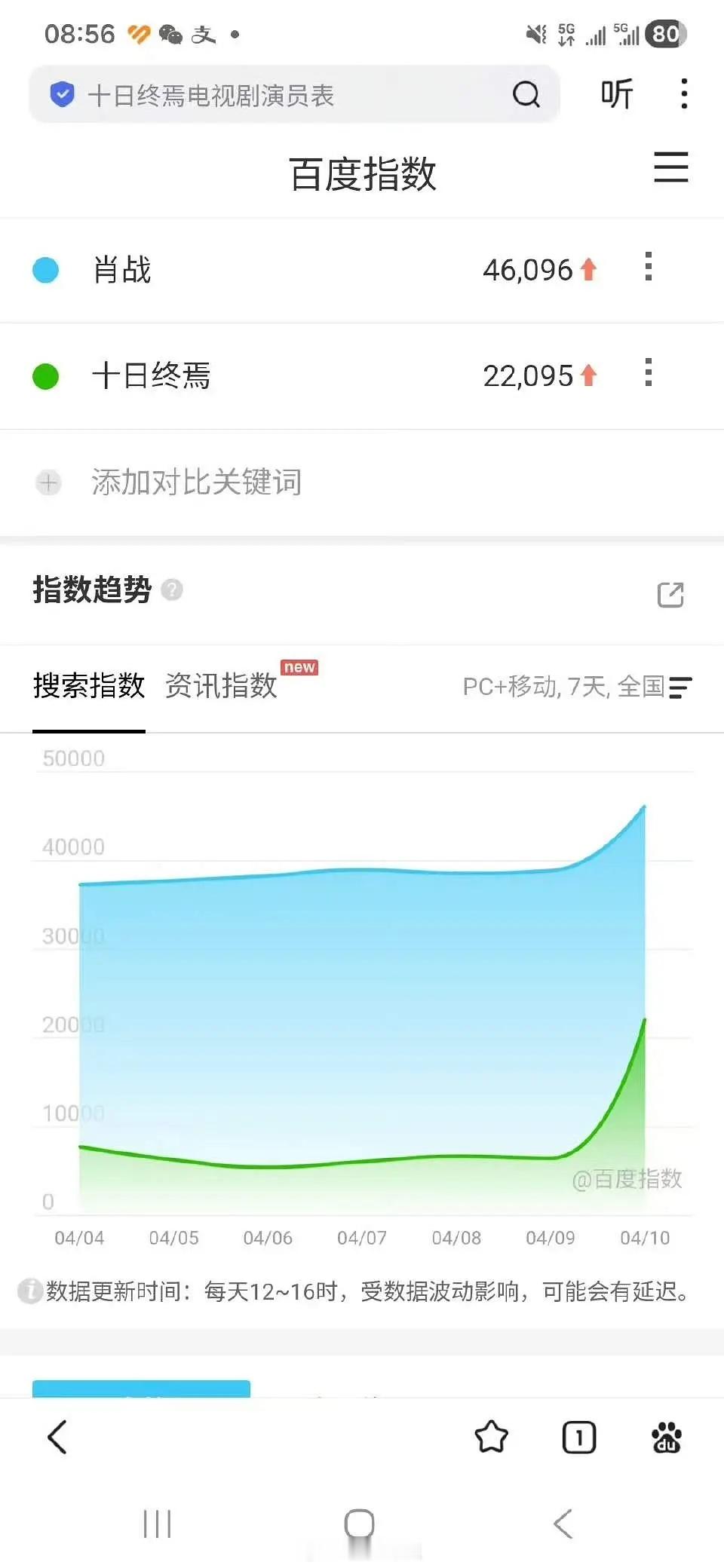 十日终焉开机百指，怎么样？是不是比有的在播剧还要高十日终焉编剧状态