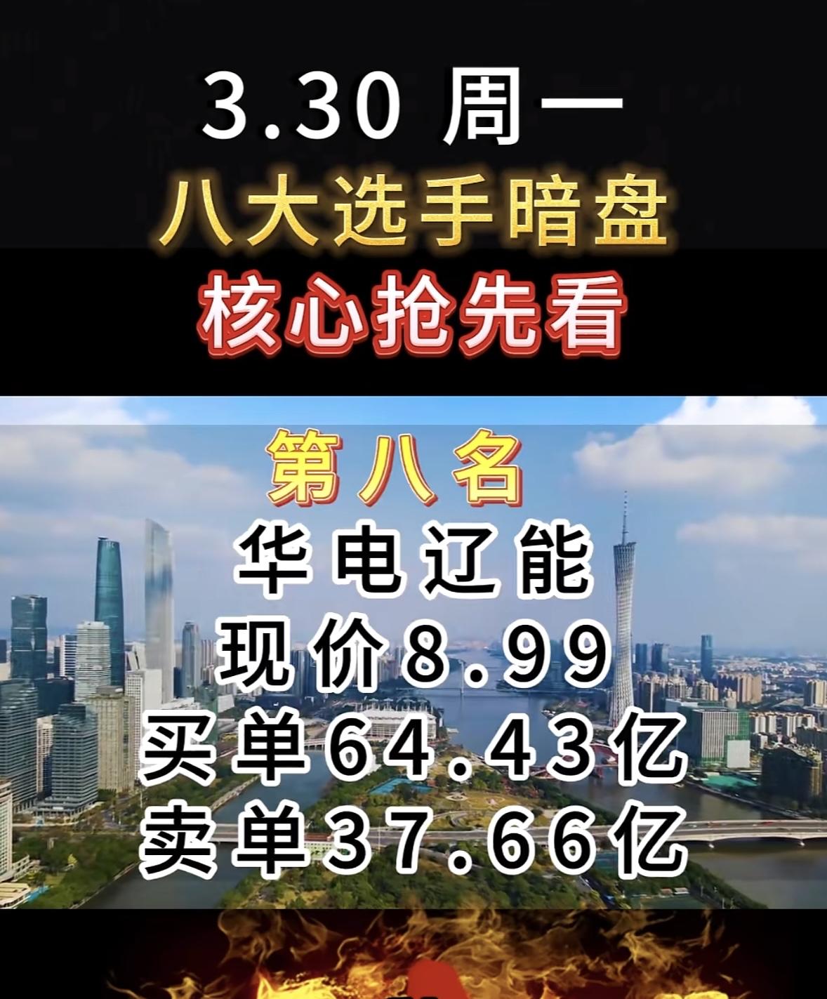3月30日周一暗盘隔夜挂单排行榜出炉

3.30周一股市暗盘有不少看点！新能源、