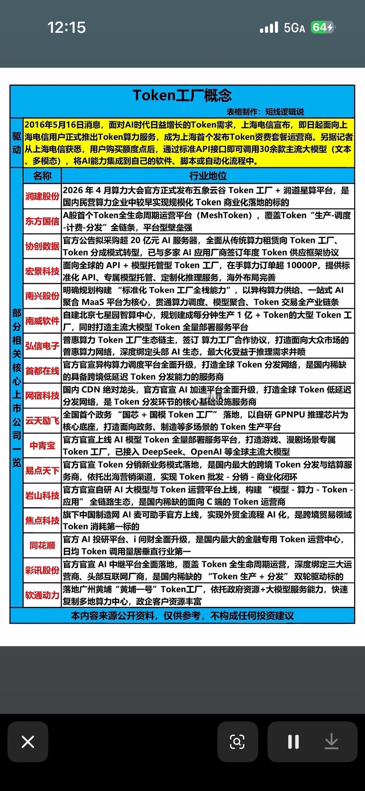 Token工厂概念解析：构建未来数字经济新格局

最近“token工厂”在科技圈