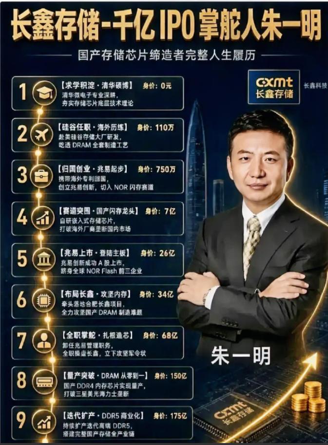 长鑫科技持有原始股的员工最近度日如年啊。 六千七百多名核心老员工拿到原始股，入股