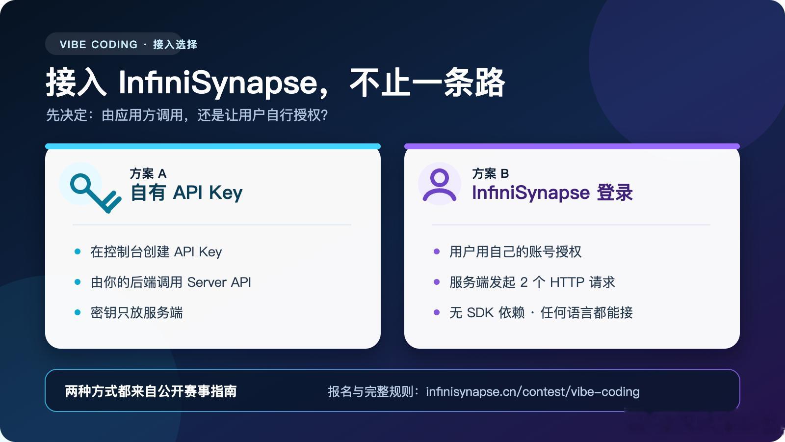 做 Vibe Coding，接入 InfiniSynapse 不止一条路。方案 