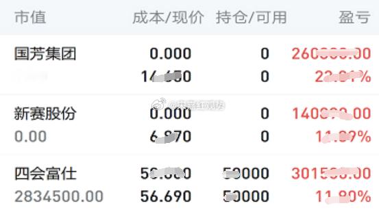 9.8日个人实操记录如下:下车：$国芳集团 sh601086$，$新赛股份 sh