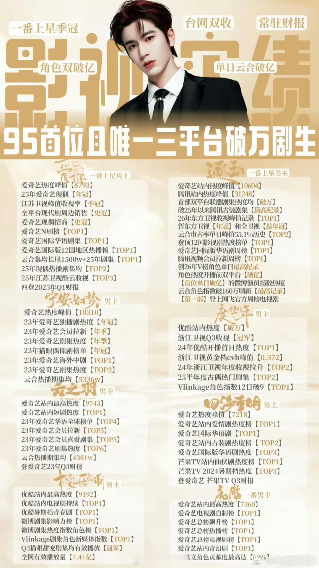张凌赫，赵露思，谁的实绩更权威？  