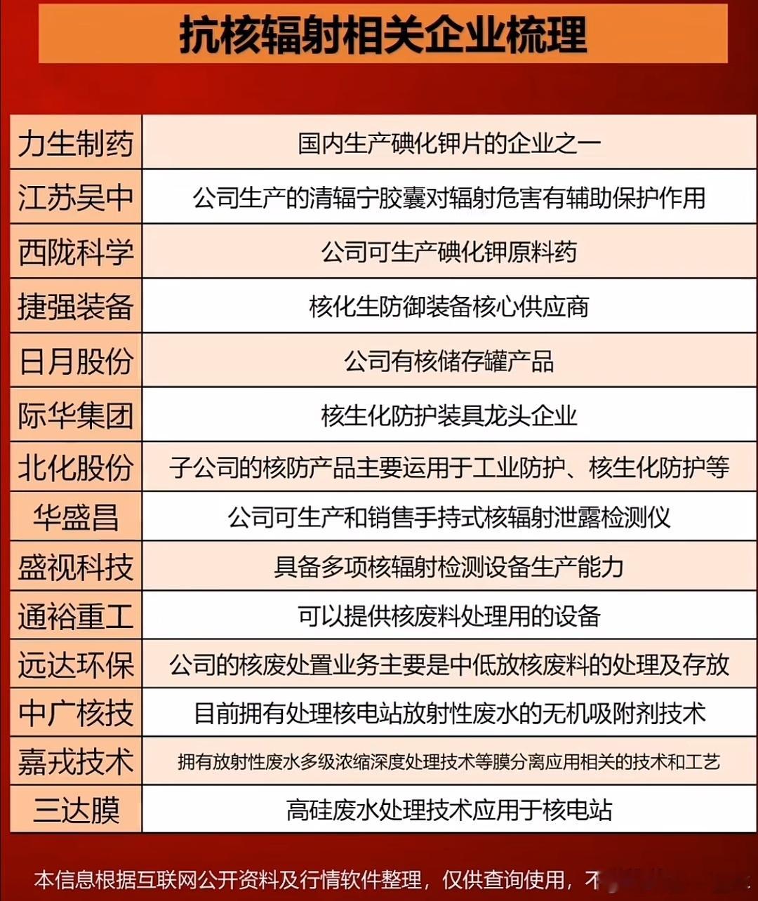 A股 抗核辐射相关个股梳理 ​​​