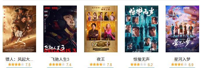 港片《夜王》开分7.8，成春节档开分最高的一部电影。因为该片是分线发行，票房的产