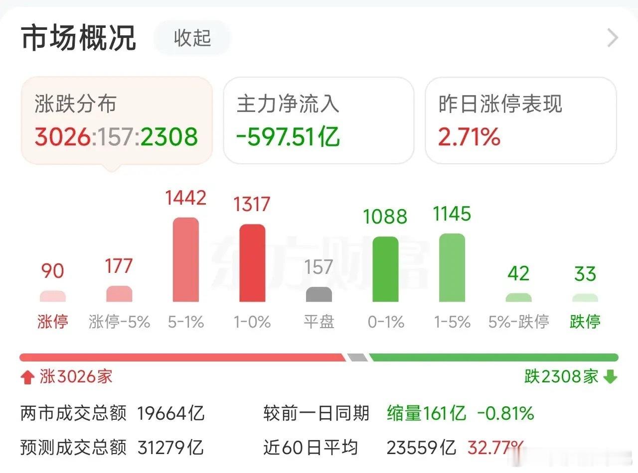科创50半日调整近3%！机器人概念逆势走强，AI应用端集体活跃！主力资金百亿流出