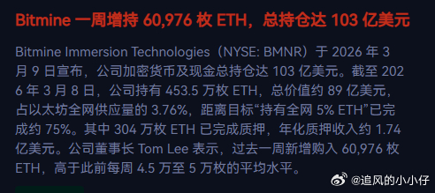 BITMINE 补仓以太  增持60976枚 