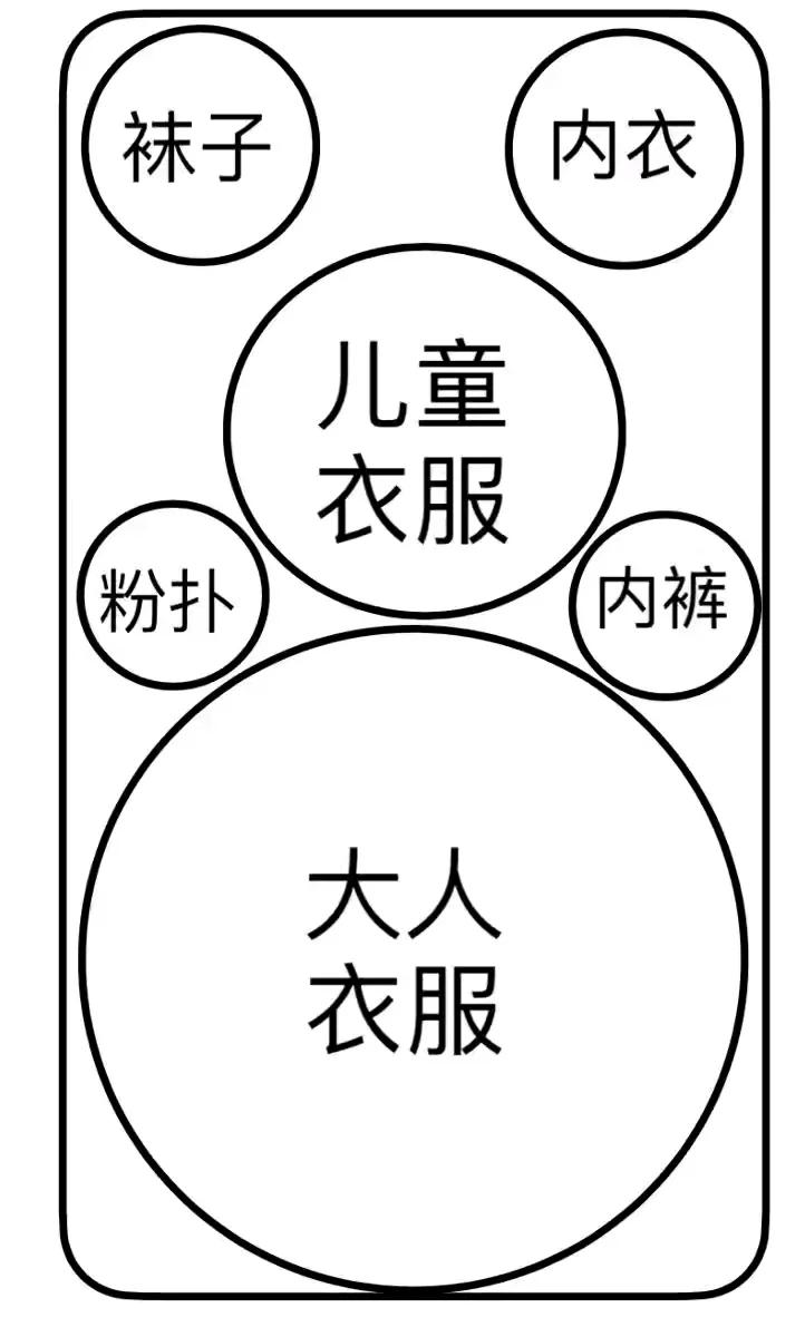 震惊了，雷军推出全球首款“袜子内裤分开洗”的双区洗衣机，引发洗衣爱好者的热议。