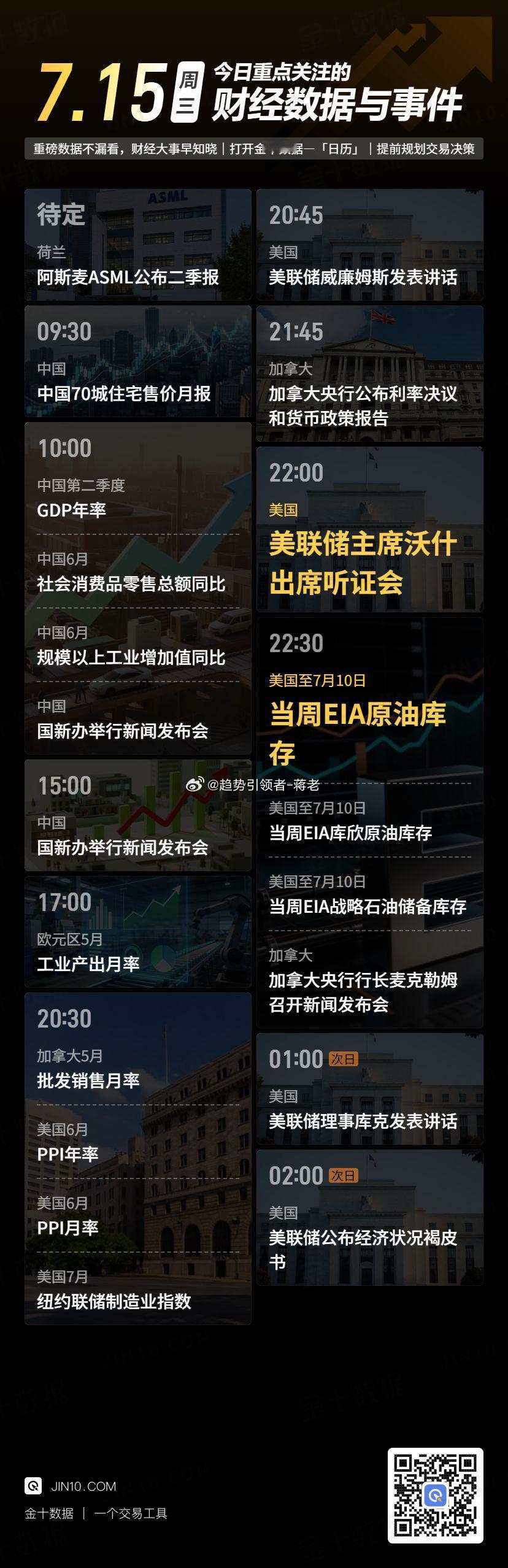 【今日重点关注：2026年7月15日 周三】 黄金投资超话财经超话蒋老-团队